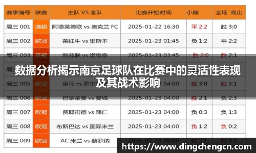 数据分析揭示南京足球队在比赛中的灵活性表现及其战术影响