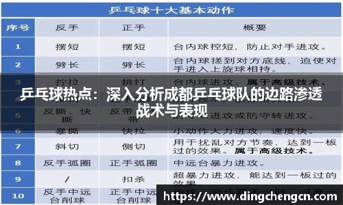 乒乓球热点：深入分析成都乒乓球队的边路渗透战术与表现