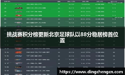 挑战赛积分榜更新北京足球队以88分稳居榜首位置