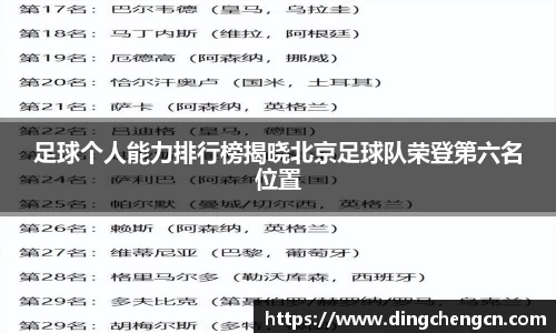 足球个人能力排行榜揭晓北京足球队荣登第六名位置