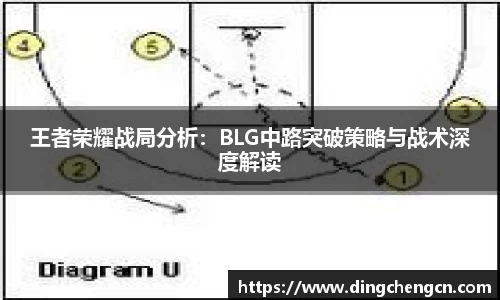 王者荣耀战局分析：BLG中路突破策略与战术深度解读
