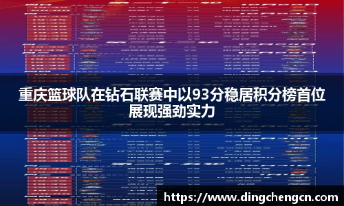 重庆篮球队在钻石联赛中以93分稳居积分榜首位展现强劲实力