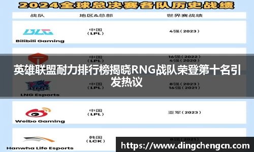 英雄联盟耐力排行榜揭晓RNG战队荣登第十名引发热议